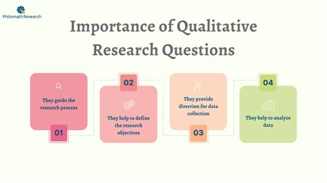  Investigating Qualitative Research: A Journey into Deeper Understanding