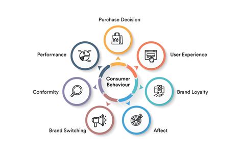  Marketing Masterminds: Unlocking Consumer Behavior Through Strategic Insights