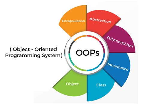  Object-Oriented Programming in C++: A Voyage Through the Realm of Abstraction