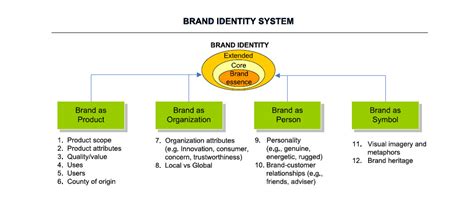  “Optimizing Your Brand: A Colombian Perspective on Building Lasting Value” - Navigating the Labyrinthine World of Identity and Impact