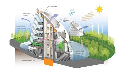  Sustainable Architecture in the Desert:  An Illustrated Journey into the Ancient Principles of Building Resilience